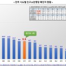 (코로나19 긴급대책단 정례브리핑) 휴가철 맞아 수도권 감염 타 지역 전파 우려…도, 휴가 분산 사용 당부 이미지