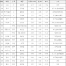 ※ 대회_2013 제주오픈지구력승마대회_제주_131116~17 이미지