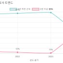 아름솔 유치원 이미지