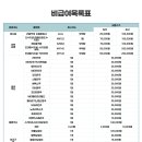 진영센텀정형외과의원 네이버블로그