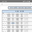 성저파크골프장 이미지