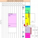 송파구청 | 2025 송파구청장기 수영대회 후기