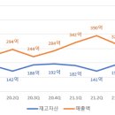 에스제이자산관리 네이버블로그