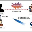 주식회사 로테이션 이미지