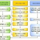 바이오에너지개발 이미지