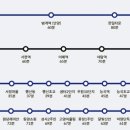 안양버스여객터미널 이미지