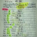 8, 접속사정리(16)/9. 조사 이미지