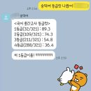 숭덕여고 내 이미지