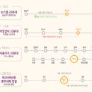 우천농협하나로마트 앞 이미지