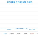 트랜드콜렉션