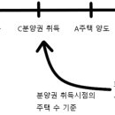 장재식세무회계사무소