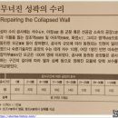 한양도성 ③ 혜화문~낙산공원~흥인지문~광희문 구간