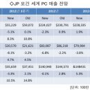 세대 아이뉴스24