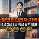 부림시장(추가설치) (옥내) | 소방안전관리자 자격증 1급 2급 3급 특급 차이 총정리 🔥 등급별 응시자격부터 연봉까지 한번에!
