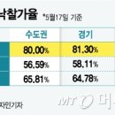 연세토지택지부동산중개 이미지
