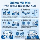 상장곤경로당 | [데일리 산업 분석] 국내 VC(벤처 캐피탈) 산업