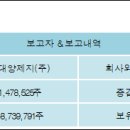 신대양제지(주) 이미지