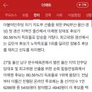 이재명, 울산 경선 90.56%…김민석, 정봉주 제치고 최고위원 1위 이미지