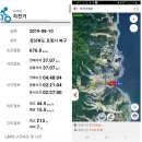 대전2리 마을회관 | 2019년 8월 10일 청하 용산(190.1m)_ 송라면 대전리 라이딩