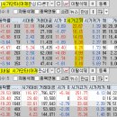 2024년 11월 20일 내일 주식 단타 종목(시가기준 1~3%) 이미지