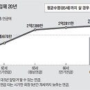 68세부터 연금 타면 가장 많이 받는다 이미지