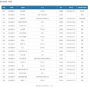 유진침장 - 달서구 밤골1길 16 | 유진침장