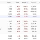 신라실업