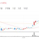 우진약품 이미지