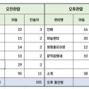 단체 영화관람 공지 이미지