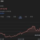 우상향기업경영컨설팅