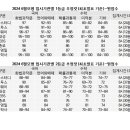 알파영어국어학원