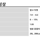 세븐치과기공소 네이버블로그