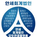 안세경영컨설팅 - 화성시 병점노을5로 20 | 안세경영컨설팅