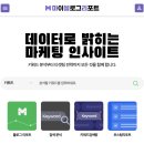 블로그지수조회 사이트 찾는다면, 마이블로그리포트 무료 진단 및 키워드 분석 후기