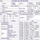 GH모터스 이미지