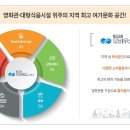 모비우스 스퀘어