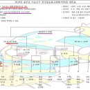 충무공 이순신기 저학년 본선 대진표및 경기일정 (7/29) 이미지