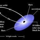서로 공전하는 두 개의 거대 블랙홀 이미지