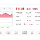 농업회사법인 대원바이오(주) | 2025/08/11:상한가종목/ 상승률 상위종목/ 오늘의 주요 상승테마