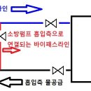 펌프 흡입측배관에 물탱크를 거치지않는 직수연결(바이패스)이 가능할까요? 이미지