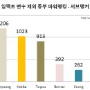 롤스타 이미지