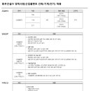 동부건설(주) 구인 경력사원(산업플랜트 건축/기계/전기) 채용 이미지