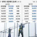 대한건설인력 - 동구 | 대한건설인력