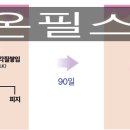 필온필스킨