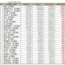 디즈니골프웨어