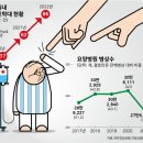 온요양병원 이미지