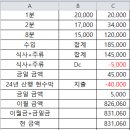 715회 3월3일 정기산행 호암산 김향희 대장님 리딩 회계입니다. 이미지