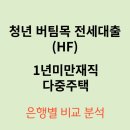 항도부동산중개 | 직접 받은 청년 버팀목전세대출HF 후기(1년미만재직, 다중주택)