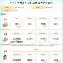 수유역모텔 이미지