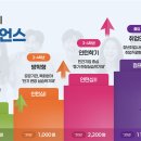 공공기관 OA 실무과정 이미지